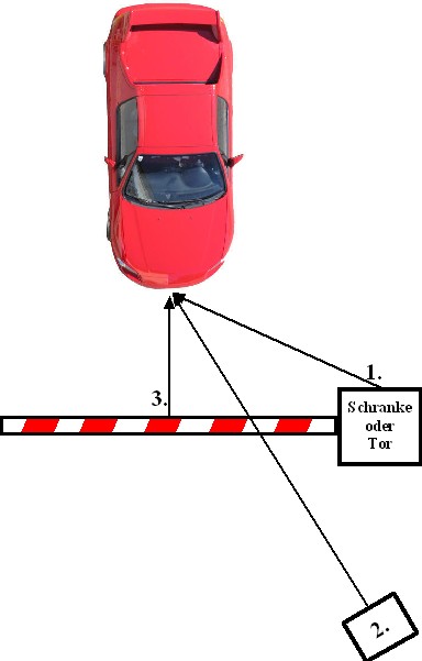 Auto vor Schranke